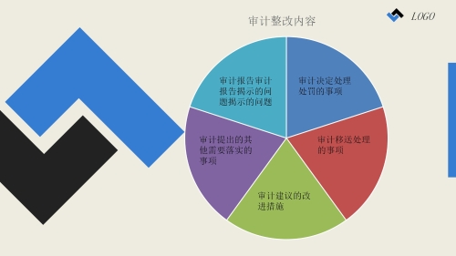 《昆明市进一步加强审计整改工作办法》及三项配套制度政策解读_07