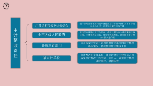 《昆明市进一步加强审计整改工作办法》及三项配套制度政策解读_08