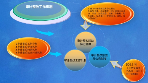 《昆明市进一步加强审计整改工作办法》及三项配套制度政策解读_09