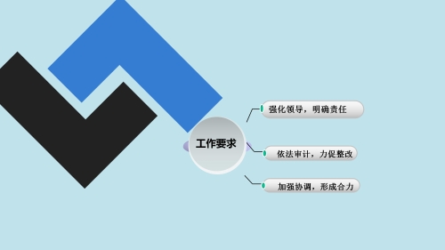 《昆明市进一步加强审计整改工作办法》及三项配套制度政策解读_10