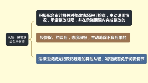 《昆明市进一步加强审计整改工作办法》及三项配套制度政策解读_21